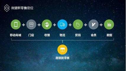 智店小程序 美容院如何抓住互联网与实体店销售的双重红利